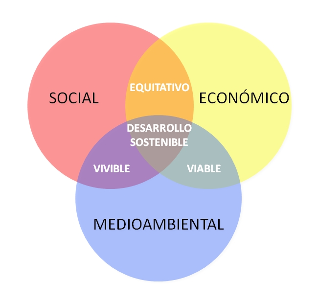 grafico_sostenibilidad-ES